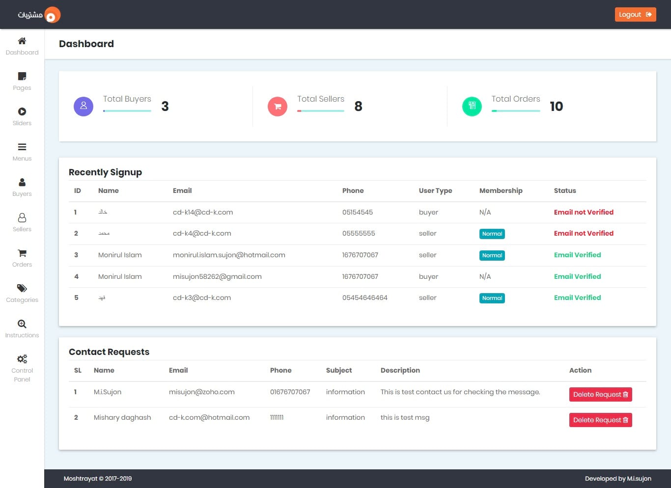 Core PHP MI Admin Panel Development